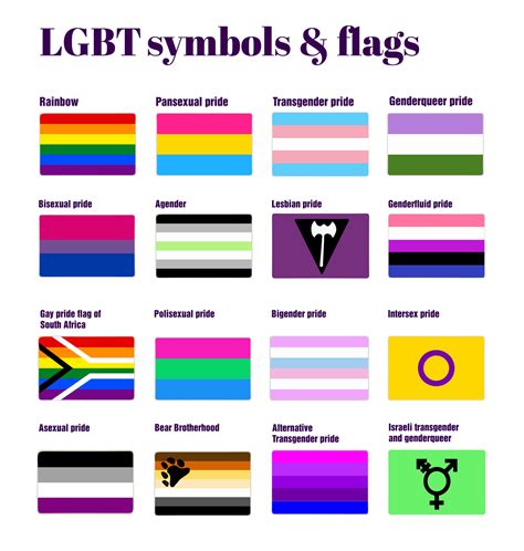 It includes both sexual orientation (LGB) and gender identity (T). . Flf meaning lgbt